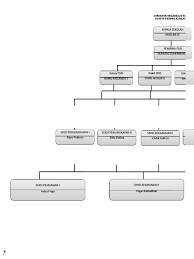 Osis sma negeri 1 bagan sinembah. Bagan Organisasi Osis