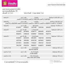 ตรวจสลากออมสิน ผลการออกเลขสลากจ่ายคืนสลากออมสิน ประจำวันที่ 16 มกราคม 2564. à¸•à¸£à¸§à¸ˆà¸œà¸¥à¸£à¸²à¸‡à¸§ à¸¥à¸ªà¸¥à¸²à¸à¸­à¸­à¸¡à¸ª à¸™à¸ž à¹€à¸¨à¸© 5 à¸› à¸§ à¸™à¸— 1 à¸ à¸¡à¸ à¸²à¸ž à¸™à¸˜ 2563