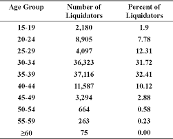 Das sehen auch die männer so, die damals im atomsturm von. Pdf Chernobyl Liquidators The People And The Doses Semantic Scholar