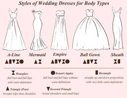 Wedding Dress Online The Ultimate Guide To Online Shopping Canstar