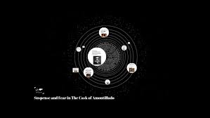 The Seven Images And Quotes Of The Cask Of Amontillado By Trevor Slovick