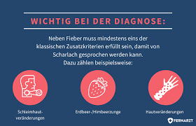 Die infektion erfordert eine antibiotische therapie, zusätzlich sind fiebersenkende maßnahmen sowie eine ausreichende flüssigkeitszufuhr notwendig. Scharlach Ursachen Symptome Behandlung Pravention Fernarzt