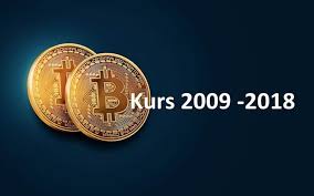 Trading fees as low as 0.02%. Der Bitcoin Kurs 2009 Bis Heute Kryptopedia