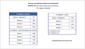 Filtrez par ville pour voir les salaires pour le poste de webdesigner dans votre région. Quels Sont Les Salaires 2020 Dans La Pub Etes Vous Bien Paye