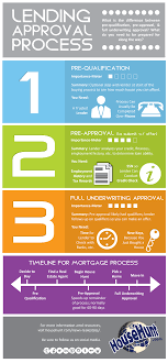 Louisville Kentucky First Time Home Buyer Programs And Resources Real Estate Infographic First Time Home Buyers Real Estate Buying