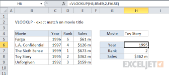 One thing i forgot to. How To Use The Excel Vlookup Function Exceljet