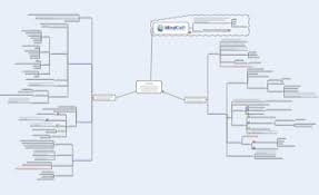 Cissp Mind Map Business Continuity Planning And Disaster Recovery Planning Mindcert Com Mind Mapping For Certifications Cisco Ccie Cissp Ceh