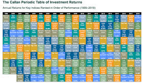 Invest 2 3m Now And How Index Vs Self Made Stock Portfolio