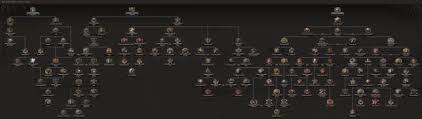 Gauge color conversions miles to kilometer rebuilds. Netherlands Hearts Of Iron 4 Wiki