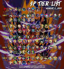 Anime battle arena characters tier list community rank tiermaker. Dragon Ball Legends Reddit Tier List