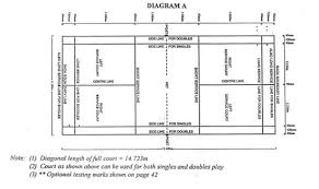 Understand the badminton court size, dimensions, lines, measurement and rules with a diagram. Badminton Net Parts