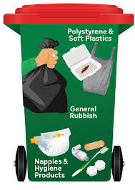 What Goes In What Bin City Of Melville