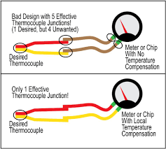 how to identify red and yellow wires on a k thermocouple