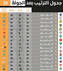 Check spelling or type a new query. Ø¬Ø¯ÙˆÙ„ ØªØ±ØªÙŠØ¨ Ø¯ÙˆØ±ÙŠ Ø§Ù„Ø£Ù…ÙŠØ± Ù…Ø­Ù…Ø¯ Ø¨Ù† Ø³Ù„Ù…Ø§Ù† Ù„Ù„Ù…Ø­ØªØ±ÙÙŠÙ† Ø¨Ø¹Ø¯ Ø§Ù„Ø¬ÙˆÙ„Ø© 24
