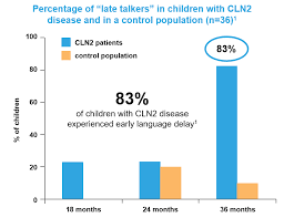 Check spelling or type a new query. Recognize The Early Signs Hcp