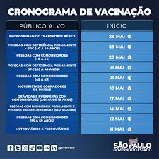 A distribuição ocorreu da seguinte forma: Governo De S Paulo On Twitter Vacinaparatodos O Calendario De Vacinacao Em Sp Esta Atualizado A Partir De Hoje 28 Trabalhadores Do Transporte Aereo Pessoas Com Deficiencia Permanente Bpc Com 40 A