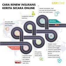 Maybe you would like to learn more about one of these? Cara Renew Roadtax Atau Pembaharuan Cukai Jalan Dan Insurans Secara Online
