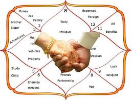 Marriage Report Vedic Astrology Analysis Marriage Match