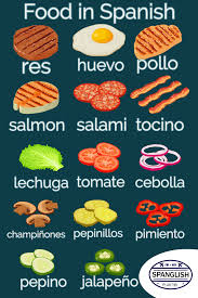Spanish Food For Activity Make A Burger Conversation Practice In 2020 Spanish Conversation Spanish Food Vocabulary Learning Spanish