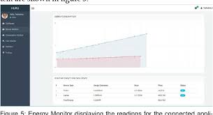 PDF] Design and Implementation of a Smart Home Energy Management System