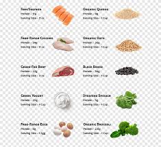Tiram adalah makanan yang mengandung protein super tinggi yang dapat memenuhi kebutuhan harian protein anda. Masakan Vegetarian Diet Tinggi Protein Makanan Super Makanan Protein Makanan Resep Png Pngegg