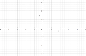 Once a table has been created for a function, the next step is to visualize the relationship by graphing the coordinates of each data point. Standard Cartesian Plane Mathematics Stack Exchange