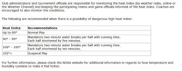 Mysa Weather Policy