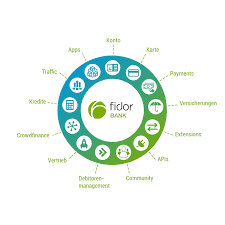 Fidor Bank Enables Partners To Build Apps Using The Bank S Apis Future Of Banking Innovation App