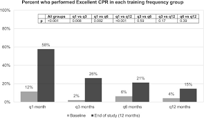 Optimal Training Frequency For Acquisition And Retention Of