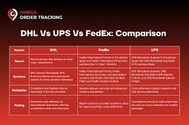 Image result for fedex vs ups