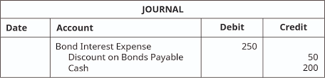 Accountants record financial transactions using journal entries. Prepare Journal Entries To Reflect The Life Cycle Of Bonds Principles Of Accounting Volume 1 Financial Accounting