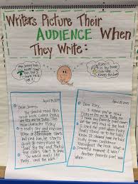 Audience Writing Anchor Charts First Grade Classroom