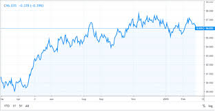 Consumer price index cpi in south africa averaged 32.51 points from 1960 until 2021, reaching an all time high of 120.50 points in june of 2021 and a record low of 1.20 points in february of 1960. The Cpi And Forex How Cpi Data Affects Currency Prices