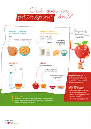 Qu Est Ce Qu Un Petit Dejeuner Ideal Petit Dejeuner Ideal Petit Dejeuner Conseils Alimentaires