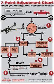 May 31, 2016 · the hitch one would select based solely on this information is the 10k hitch. Equal I Zer Hitch How To Adjust Your Equal I Zer Hitch When