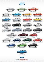 Every Ford Rs Model From 1968 To 2016 Ford Fordfocus Fordfocusrs Ford Rs Ford Classic Cars Classic Cars