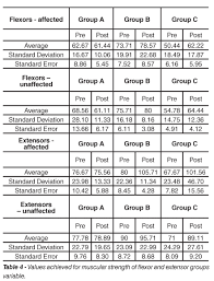 Range Of Motion Chart For All Joints Www Bedowntowndaytona Com