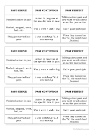 Past Tenses Grammar Chart English Esl Worksheets