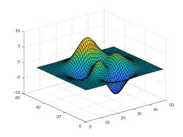 view and set current colormap matlab colormap mathworks