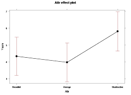 Linear Model For One Way Anova Cell Means And Reference Coding Statistics With R In 2020 Anova Coding Linear
