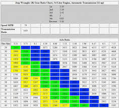 jk wrangler 3 6 gear ratio chart 2019