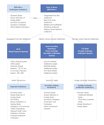 Ohio revised code applies to any company engaging in debt settlement, debt consolidation, or any other incarnation of adjusting debts. Payment Systems In Korea Payment Systems Financial Stability Bank Of Korea