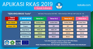 Contoh rkas sd smp sma 2018 format excel ini adalah format terbaru yang akan saya share pada kesempatan kali ini. Aplikasi Rkas 2020 Dilengkapi Surat Edaran Resmi Kemdikbud Katulis