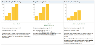 Learn Google Charts Chart Js By Microsoft Award Mvp