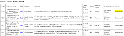 One or more worksite supervisors to implement, monitor and All Staff Default Daily Checklist Process Street