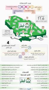 خطوات تجديد الرخصة السعودية عن طريق ابشر. Ø£Ø¨Ø´Ø± Ù‚Ø§Ù‡Ø± Ø§Ù„Ø²Ø­Ø§Ù… ÙÙŠ Ø§Ù„Ø¥Ø¯Ø§Ø±Ø§Øª Ø§Ù„Ø­ÙƒÙˆÙ…ÙŠØ© Ø§Ù„Ù…Ø¯ÙŠÙ†Ø©