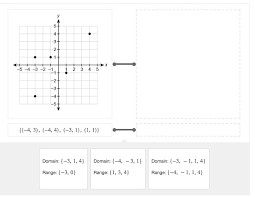 What Are The Domain And Range Of Each Relation Drag The Answer Into The Box To Match Each Relation Brainly Com