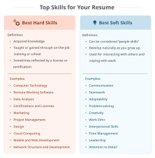 Knowing how to list skills that impress employers. The Best Skills For Your Resume Examples How To List