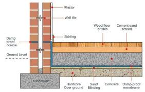 We did not find results for: Damp Proof Membrane Google Search Damp Proofing Building Construction Building A Brick Wall