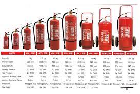 Sifat dan cara pemadamannya yaitu dengan cara mengikat o2 ( oksigen) melalui ujung nozzle sprinkler yang bereaksi setelah actuator. Daftar Harga Alat Pemadam Viking Promo Distributor Alat Pemadam Kebakaran Dan Alat Safety